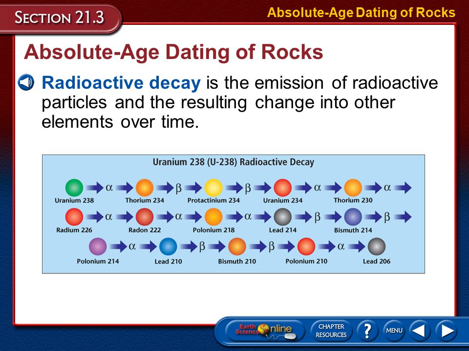 dating rocks using radioactive decay dating rocks using radioactive decay
